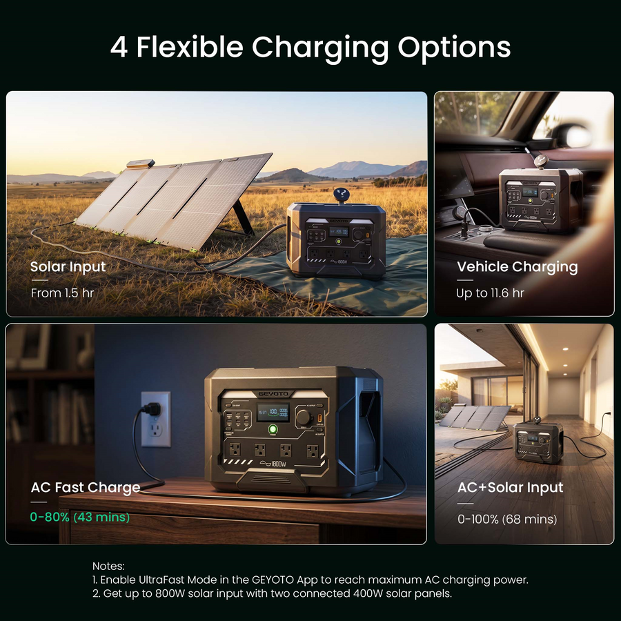 N1000 Portable Power Station, 1024Wh 1800W GEYOTO Official Store