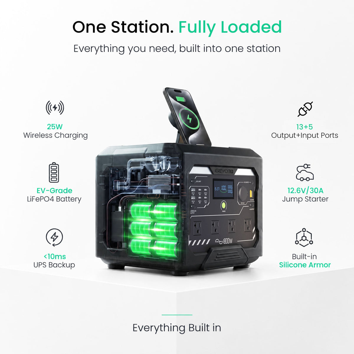 GEYOTO N1000 portable power station feature infographic