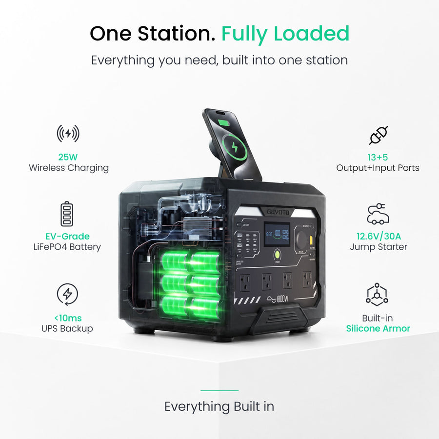 N1000 Portable Solar Generator | 1024Wh, 1800W GEYOTO Official Store