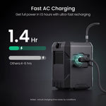 N300 Portable Power Station | 256Wh, 300W GEYOTO Official Store