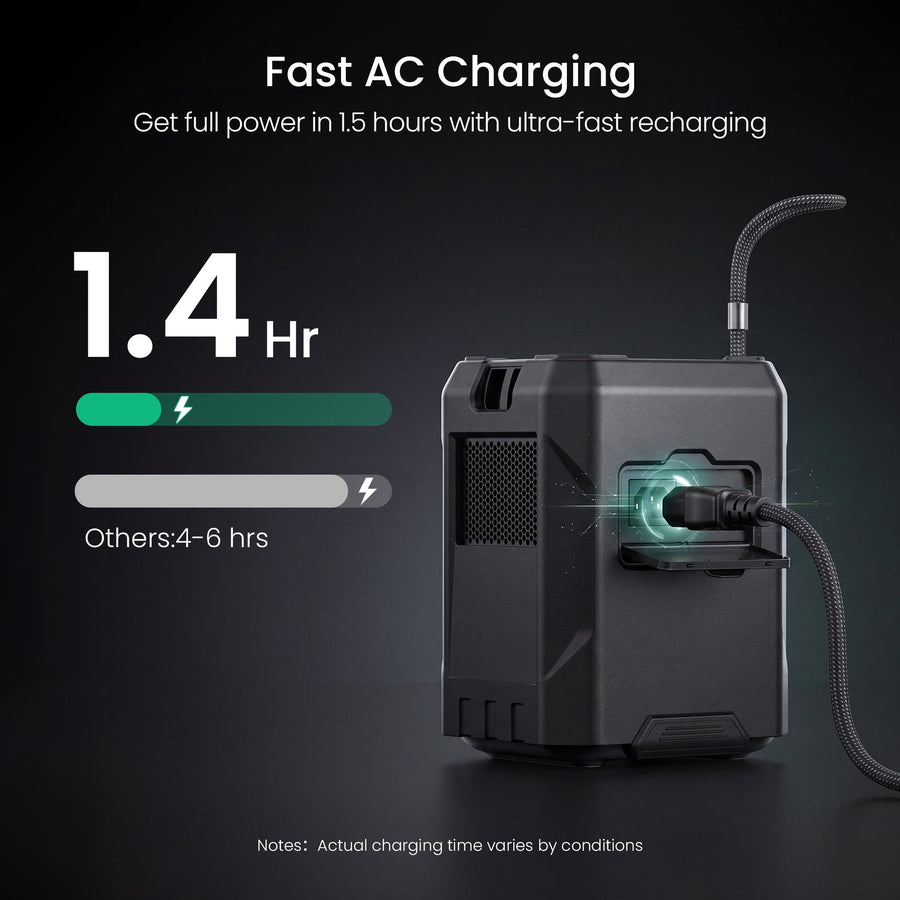 N300 Portable Power Station | 256Wh, 300W GEYOTO Official Store