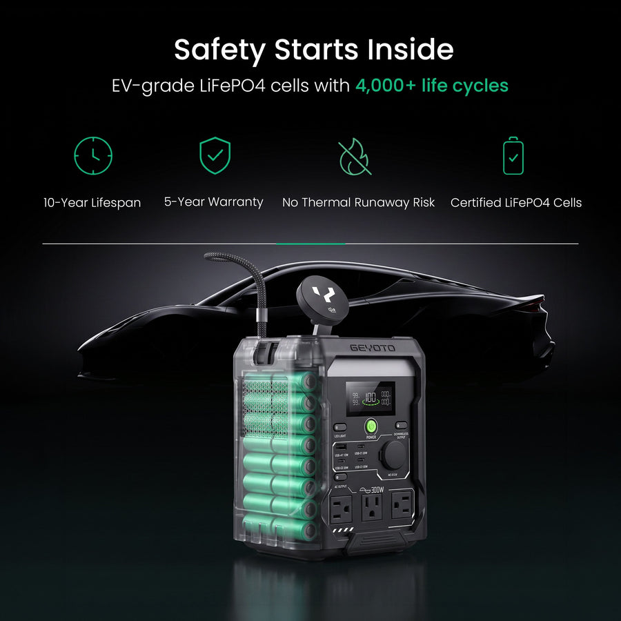 N300 Portable Power Station | 256Wh, 300W GEYOTO Official Store
