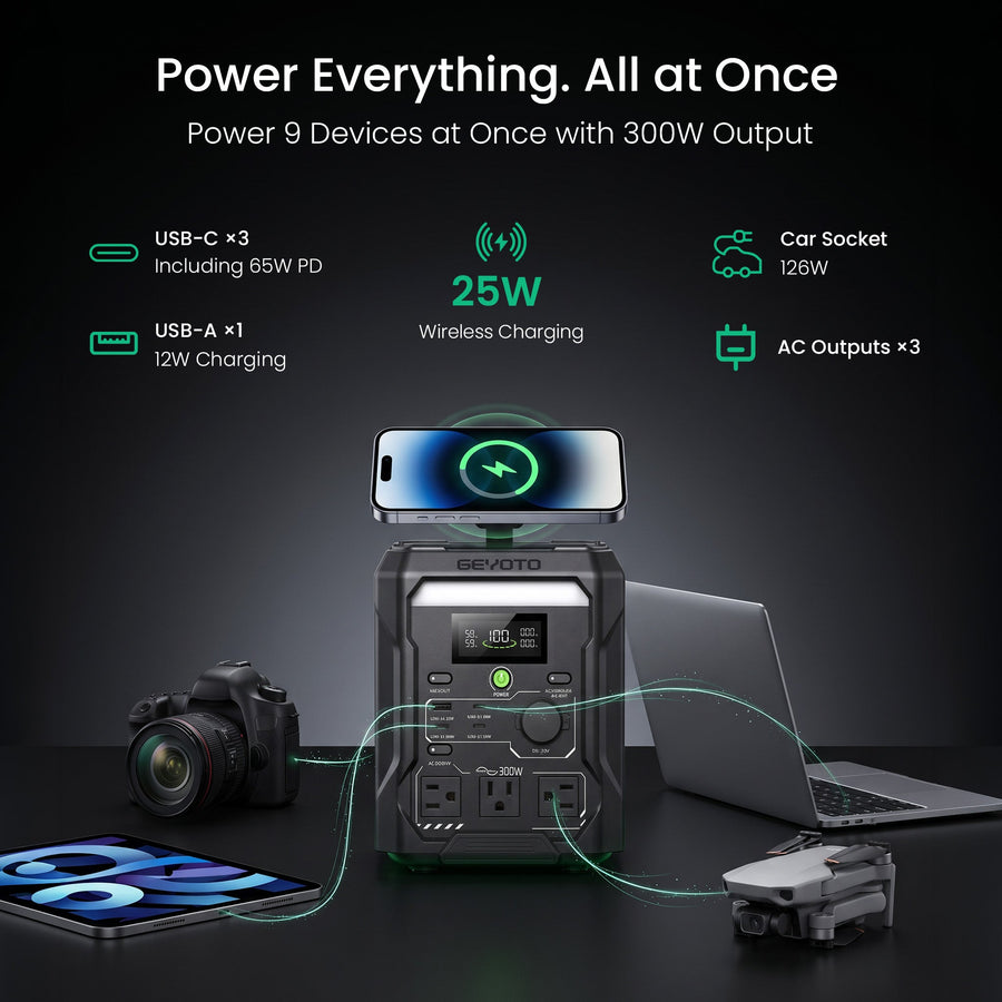 N300 Portable Power Station | 256Wh, 300W GEYOTO Official Store