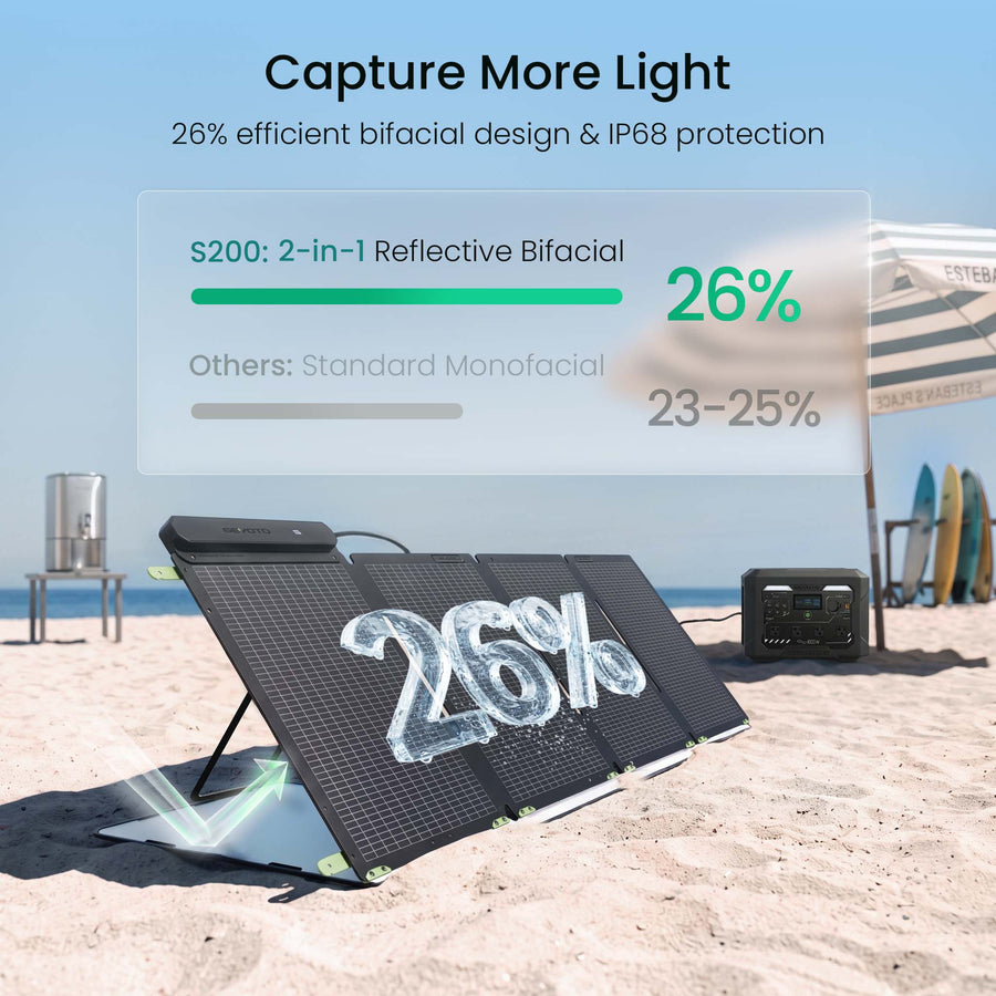 A foldable solar panel set displayed on a sandy beach with ocean and surfboards in the background. The main product is a black bifacial solar panel on a stand with a power bank beside it.