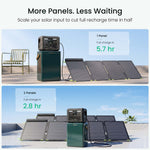 N1000 Portable Solar Generator | 1024Wh, 1800W GEYOTO Official Store