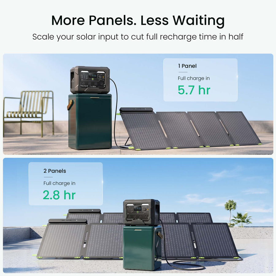 N1000 Portable Solar Generator | 1024Wh, 1800W GEYOTO Official Store